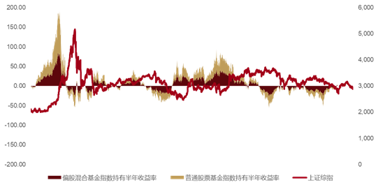 2800点，权益新发  第1张