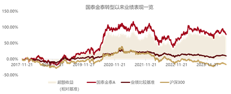 2800点，权益新发  第2张