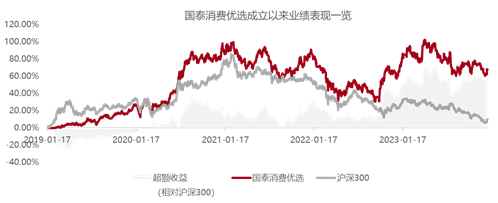 2800点，权益新发  第3张