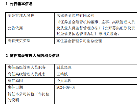 任职2年11月 朱雀基金副总经理王皓波离任  第1张