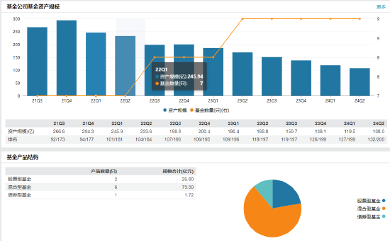 任职2年11月 朱雀基金副总经理王皓波离任  第2张