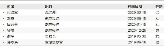 任职2年11月 朱雀基金副总经理王皓波离任  第3张