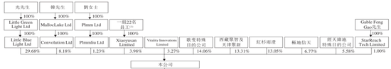 合规之剑高悬！保险中介手回集团抢跑港股IPO：靠自媒体卖保险，能否长久？  第2张