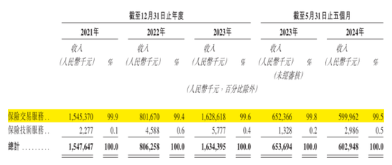 合规之剑高悬！保险中介手回集团抢跑港股IPO：靠自媒体卖保险，能否长久？  第5张