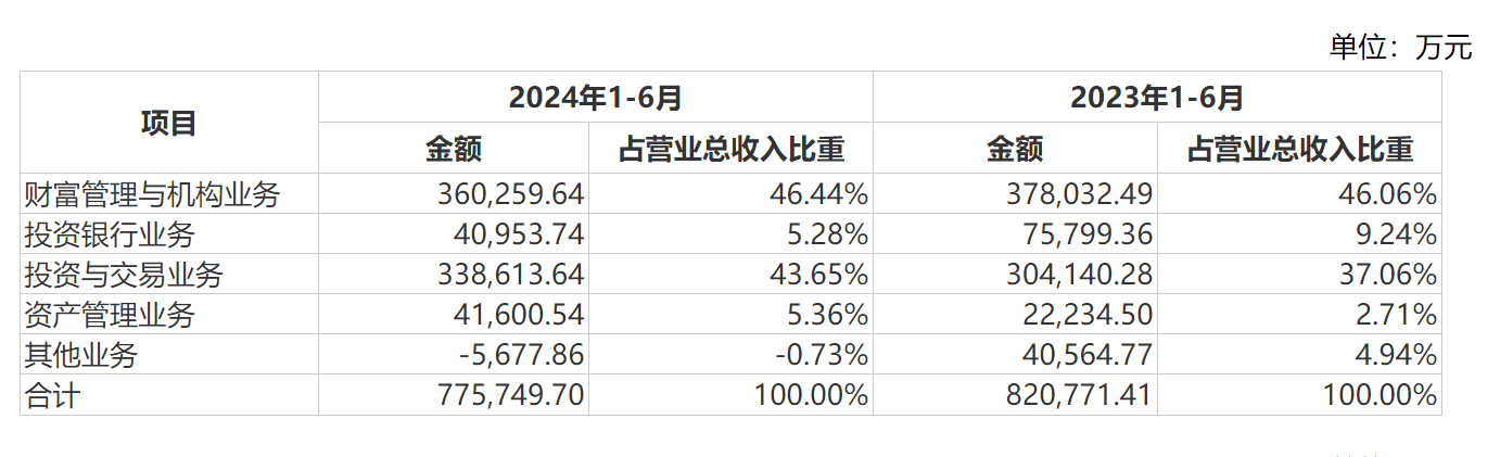 券业大并购！国信证券拟发行股份购买万和证券96.08%股份，明日复牌  第2张