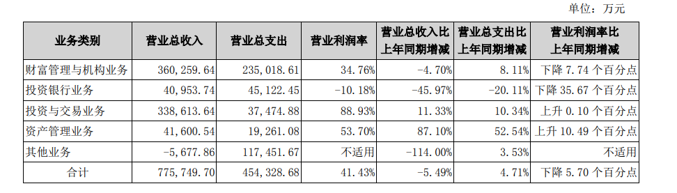 券业大并购！国信证券拟发行股份购买万和证券96.08%股份，明日复牌  第3张