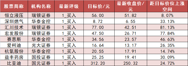 【4日资金路线图】电子板块净流出逾77亿元居首 龙虎榜机构抢筹多股  第6张