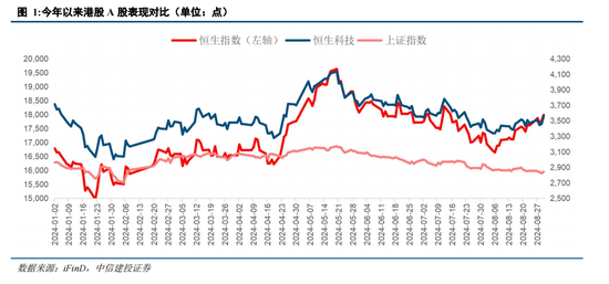 中信建投：如何对待当下港股行情？  第1张