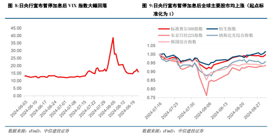 中信建投：如何对待当下港股行情？  第3张