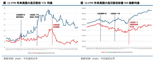 中信建投：如何对待当下港股行情？  第5张