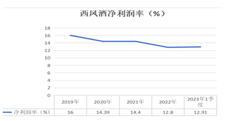 西凤酒“华山论剑”：张正借力董小军，潜伏反噬危险？  第2张