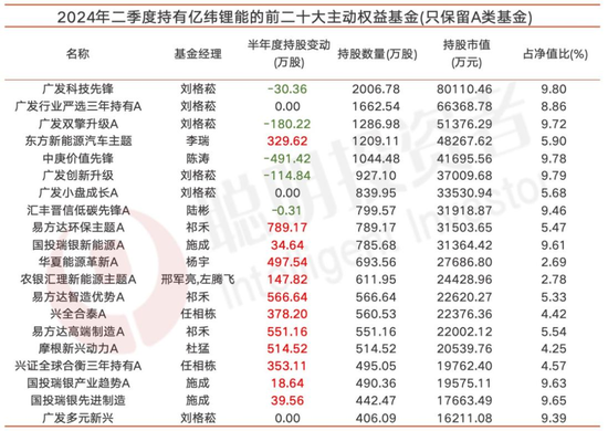 亿纬锂能刘金成：储能系统的降本不是依赖于电芯降价，大圆柱电池到了改变市场发展格局的时候  第2张