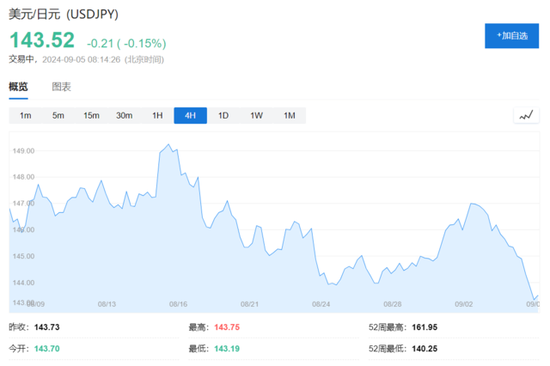 ADP就业远不及预期、美债收益率跳水，欧股走低，避险资产走升  第9张