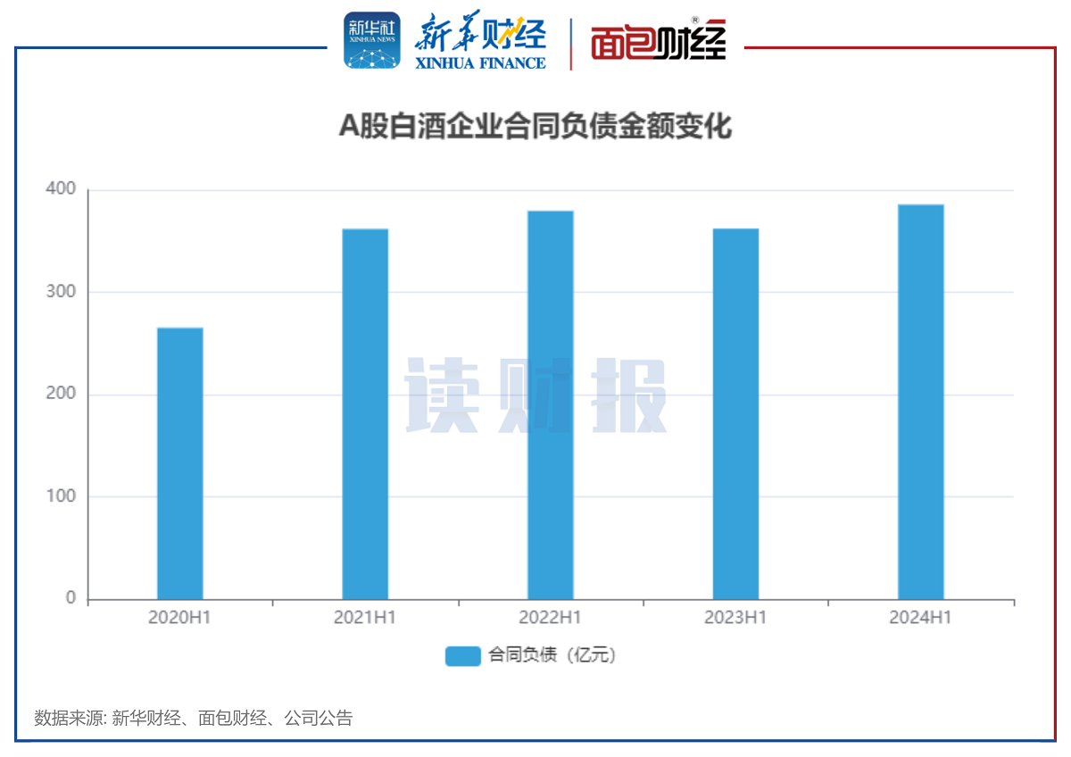 【读财报】白酒行业半年报：合计盈利超956亿元 今世缘、迎驾贡酒、贵州茅台二季度营收增速居前  第6张