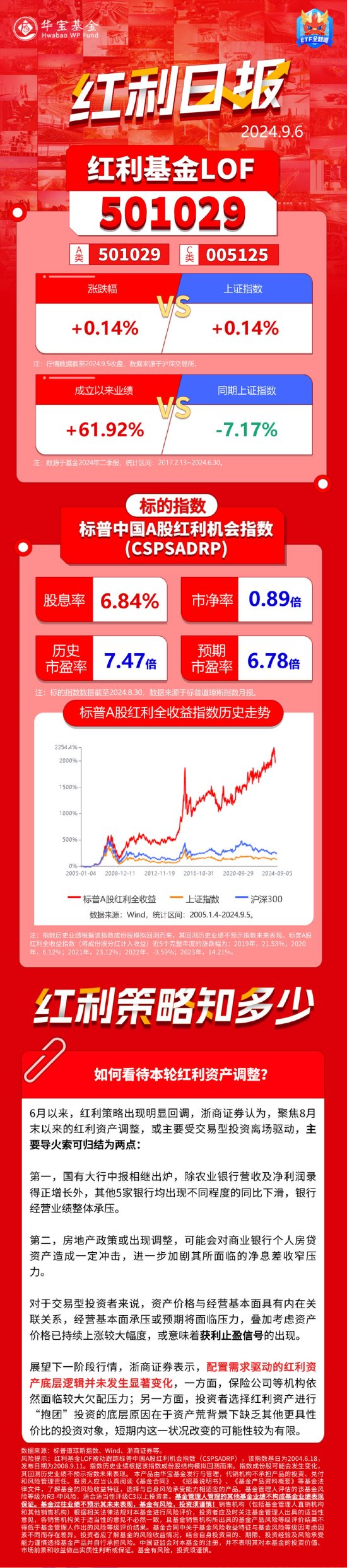 红利日报｜如何看待本轮红利资产调整？  第1张