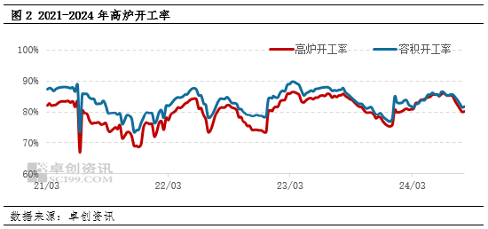 卓创资讯：国外降息周期临近 金9月关注钢铁需求边际恢复  第4张