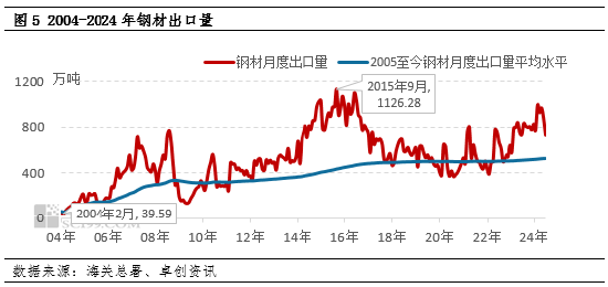 卓创资讯：国外降息周期临近 金9月关注钢铁需求边际恢复  第8张