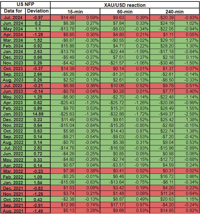小心非农再次“爆雷”引发黄金大涨行情！35份历史非农报告指引金价交易策略  第2张