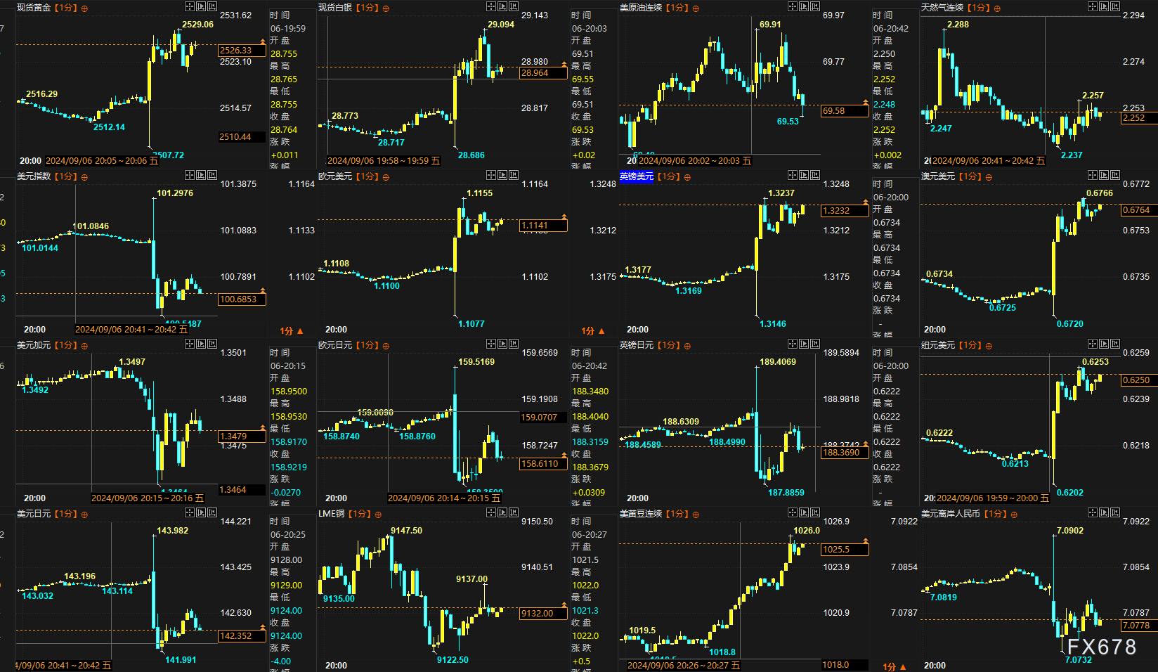 一张图：非农后美国就业42个指标，利多黄金的仅17个  第2张