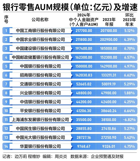 银行零售业务集体“失速”  第1张