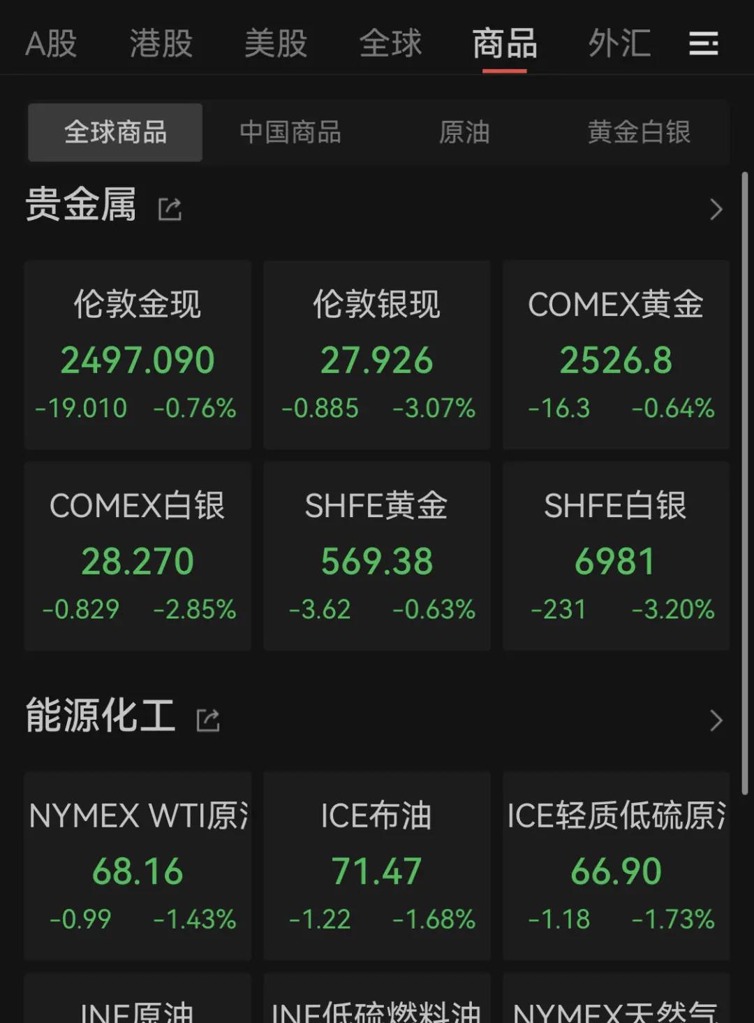 全球大跳水！比特币，暴跌！8.6万人爆仓  第4张