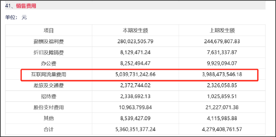 谁是买量王？三七互娱耗资50亿增量不增效 成长性与财务真实性有没有雷区|A股游戏