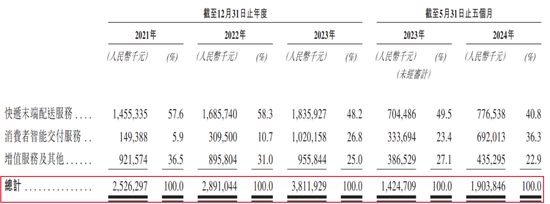 丰巢上市成“赌局”，王卫、沈南鹏上“牌桌”  第3张