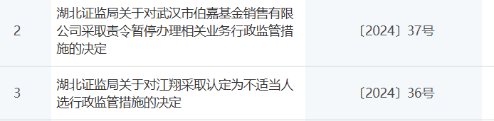 知名机构伯嘉基金，停业一年！董事长被“拉黑”3年  第1张