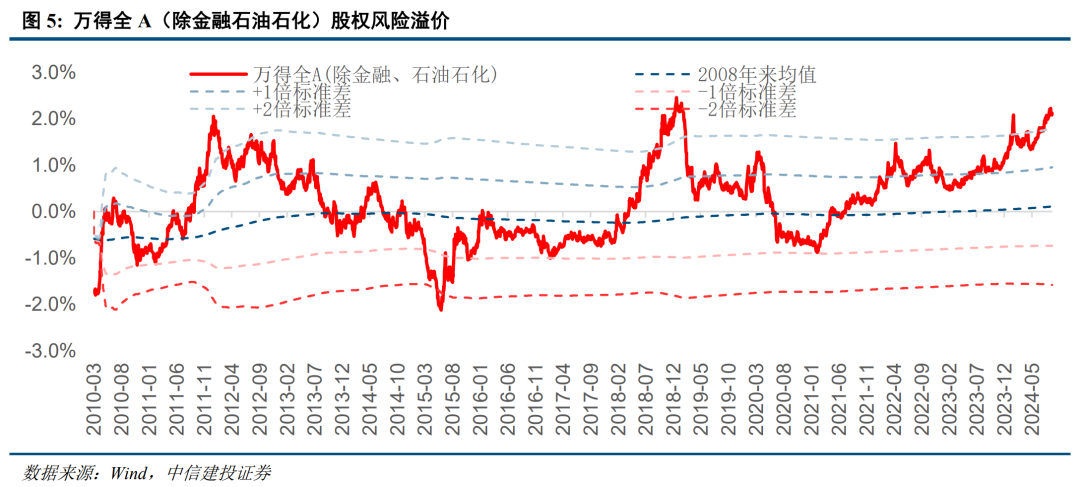 底部条件具备，三条线伺机布局【建投策略陈果团队】  第4张