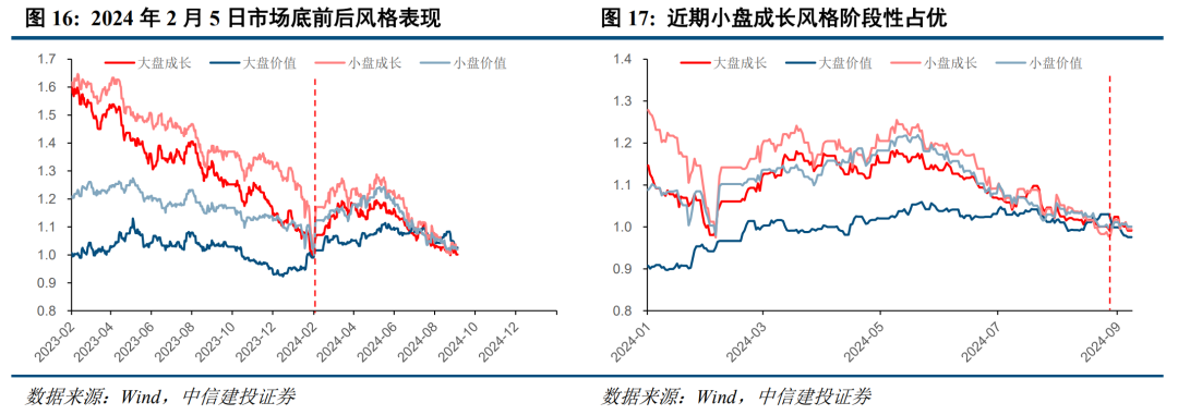 底部条件具备，三条线伺机布局【建投策略陈果团队】  第12张