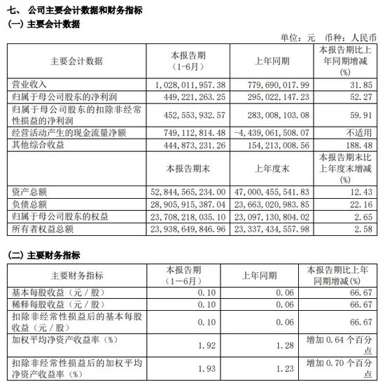 中信证券解禁9.31亿股，市值177亿！财通证券黄伟建到龄退休，海通资管女将路颖出任海富通基金掌门  第15张