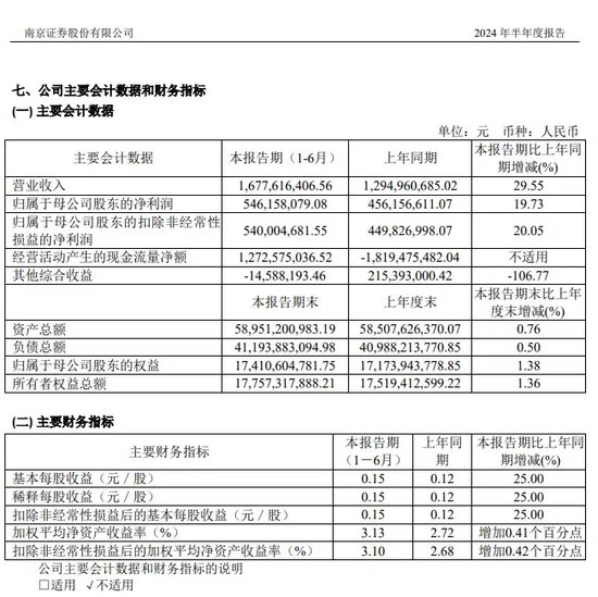 中信证券解禁9.31亿股，市值177亿！财通证券黄伟建到龄退休，海通资管女将路颖出任海富通基金掌门  第22张