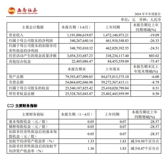 中信证券解禁9.31亿股，市值177亿！财通证券黄伟建到龄退休，海通资管女将路颖出任海富通基金掌门  第31张