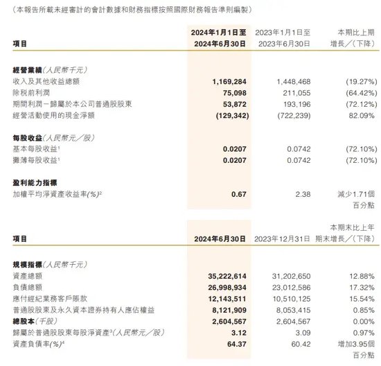 中信证券解禁9.31亿股，市值177亿！财通证券黄伟建到龄退休，海通资管女将路颖出任海富通基金掌门  第48张