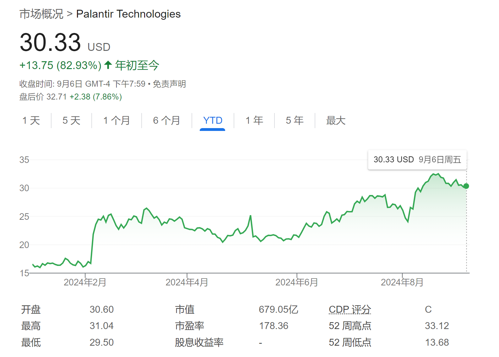 9月23日盘前生效！标普500成分股变动：将迎AI热门股和保险股  第1张