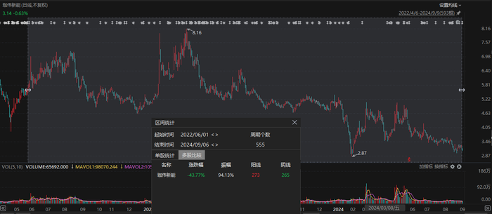 发行价超股价三成，珈伟新能国资控股股东超11亿元定增叫停  第2张