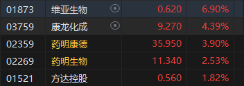 收评：恒指跌1.42% 恒生科指跌1.46%石油、煤炭股齐挫  第7张