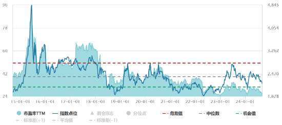 源达研究报告：行业2024H1经营稳健，数字经济和人工智能驱动行业增长  第1张