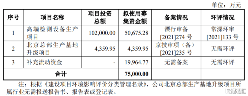 比亚迪、东风汽车供应商冲击上市，博科测试资产负债率远超同行  第1张