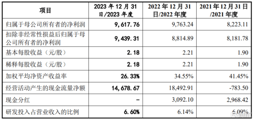 比亚迪、东风汽车供应商冲击上市，博科测试资产负债率远超同行  第4张