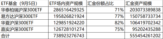 中证A500ETF十家基金同场竞赛：招商基金和南方基金好像比较佛系  第6张