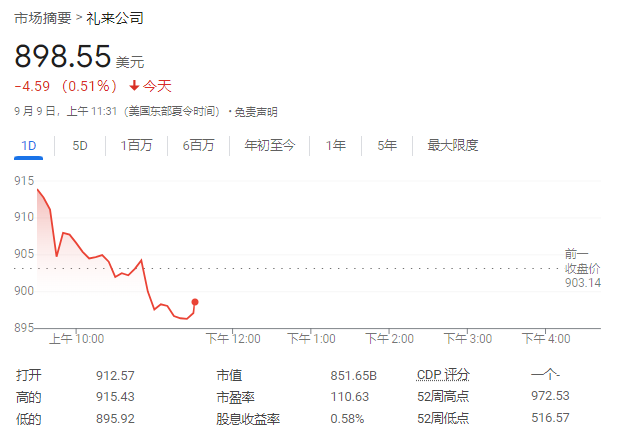 礼来公司减肥药扩产关键时期，迎来新CFO  第1张