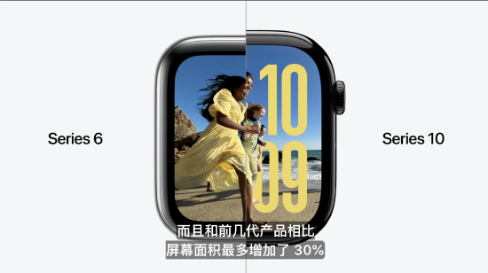 史上最大屏幕Apple Watch官宣发布，屏幕面积增加30%  第1张