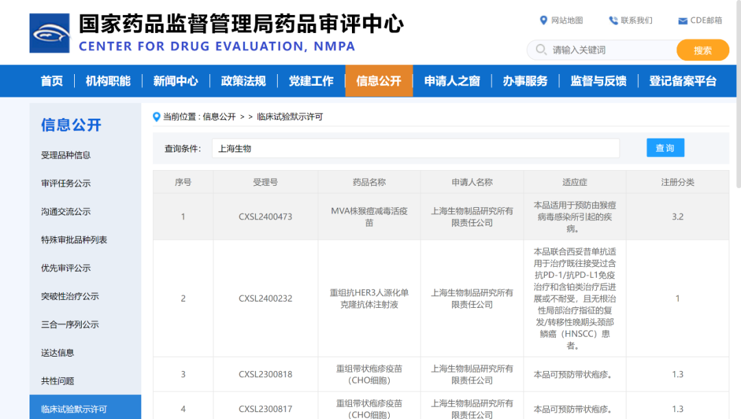 首款猴痘疫苗获批临床 13只概念股业绩向好（附名单）  第2张