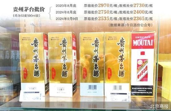 贵州茅台进入买方市场了吗？  第2张