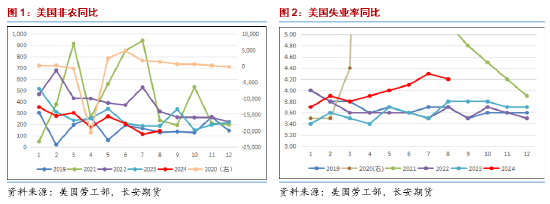 长安期货范磊：上行动能缺失，油价或难抬头  第3张