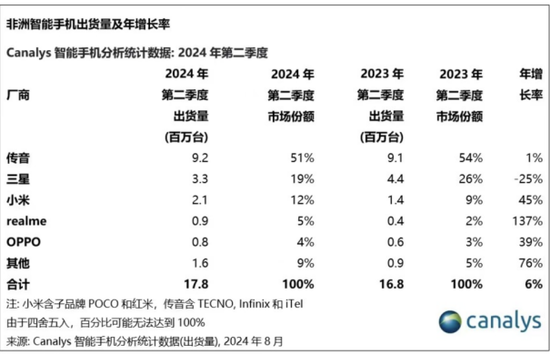 传音控股高管打响“护盘战”背后  第5张