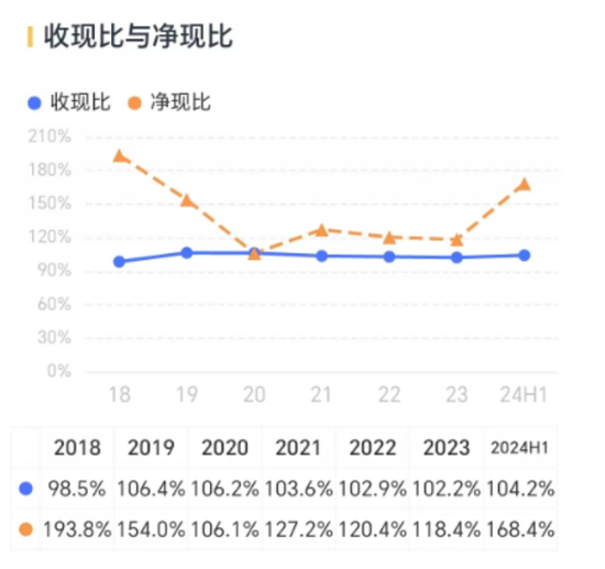 三七互娱半年报惊喜不断：二季度利润增速超48%，游戏矩阵完善，超7成利润分给股东  第12张