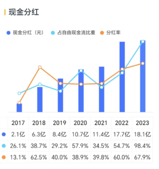 三七互娱半年报惊喜不断：二季度利润增速超48%，游戏矩阵完善，超7成利润分给股东  第14张