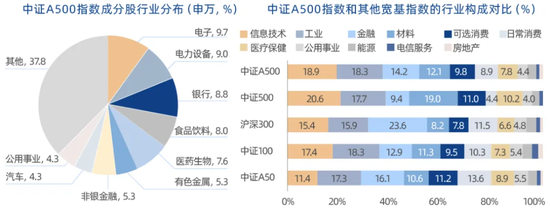 A500ETF“闪电战”，没人能卷得过基金圈了  第2张